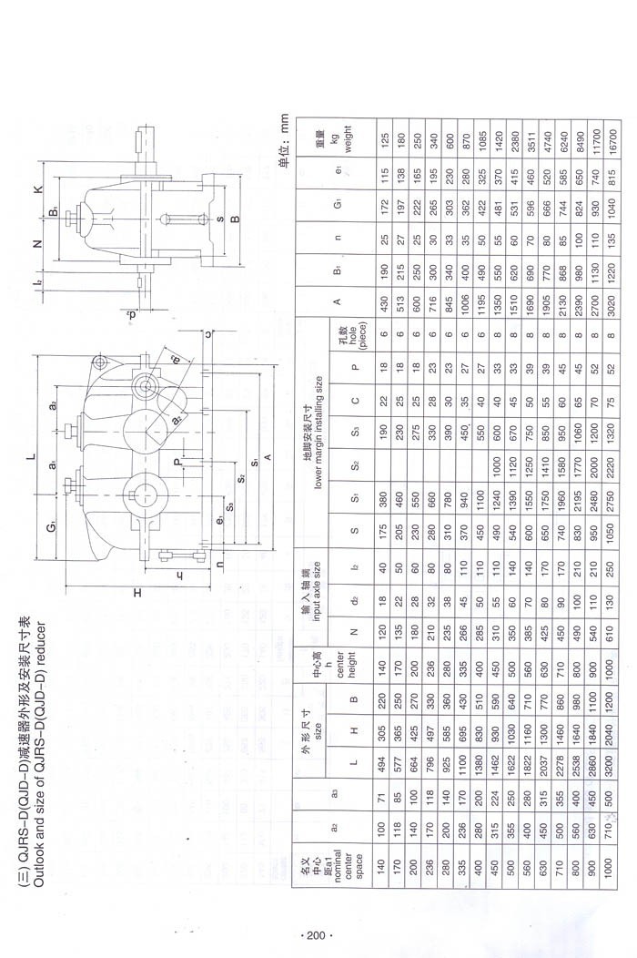 QJRS-D(QJD-D)中硬齿面减速机