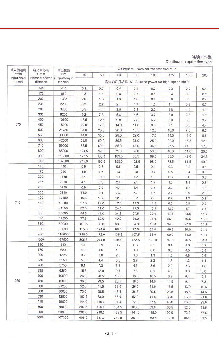 QJRS(QJD)中硬齿面减速机