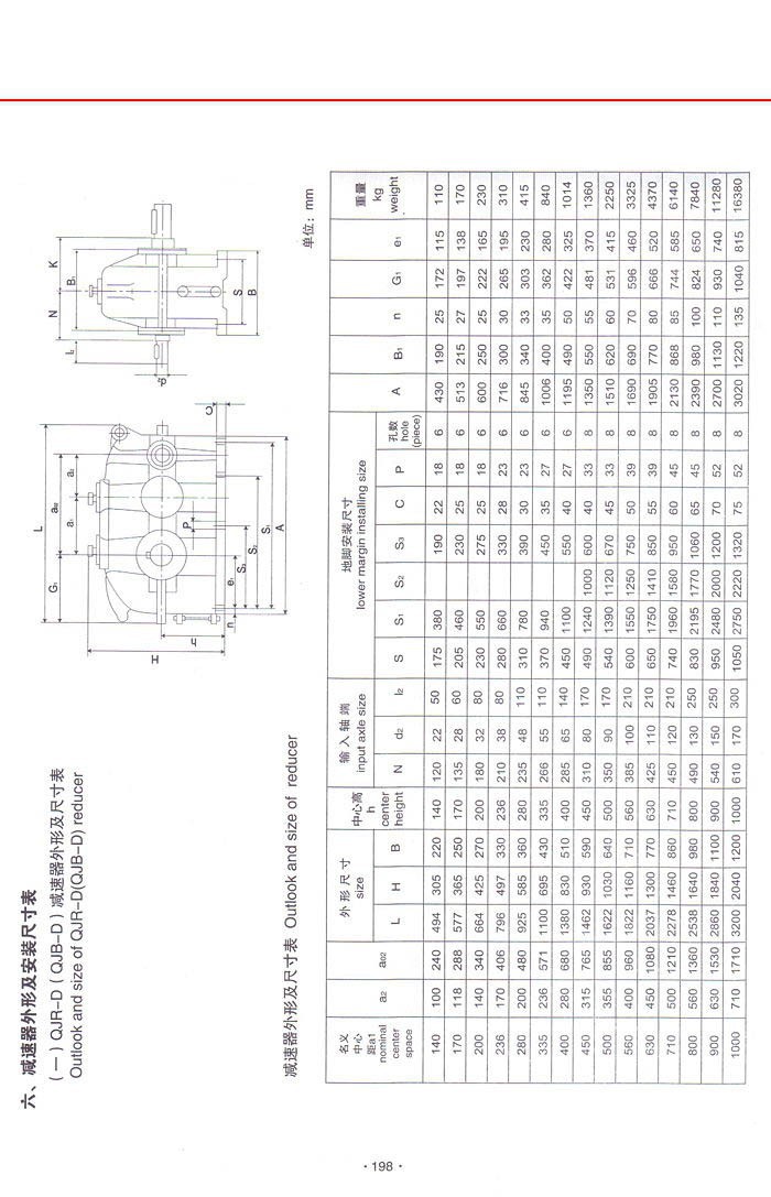 QJR-D(QJB-D)减速机技术参数