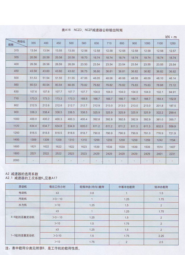 NCZF行星齿轮减速机