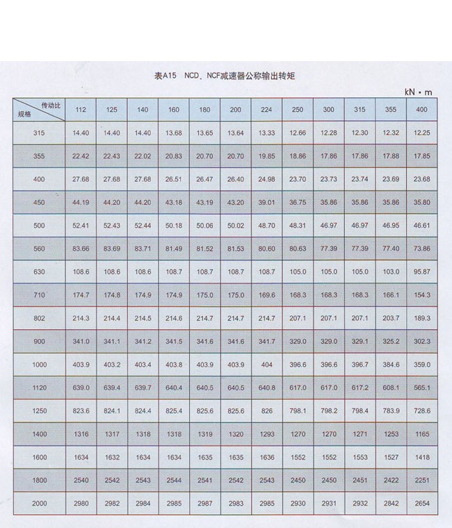 NCF行星齿轮减速器