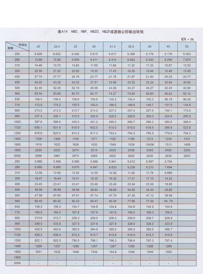 NBZF行星齿轮减速机