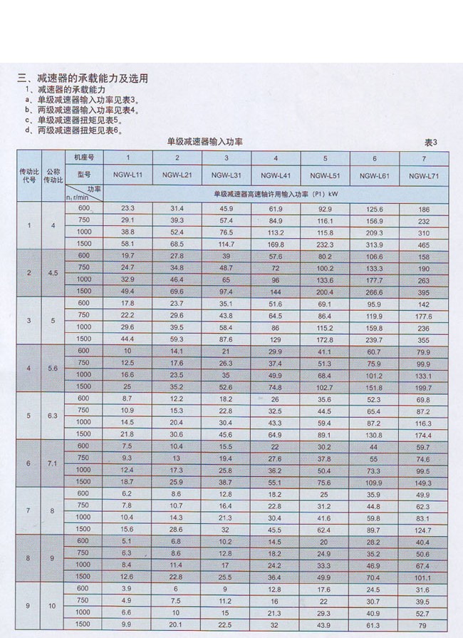 NGW-L型行星齿轮减速机