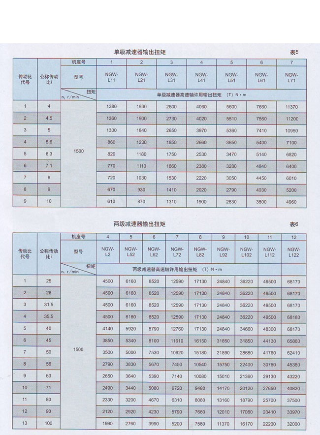 NGW-L型行星齿轮减速机