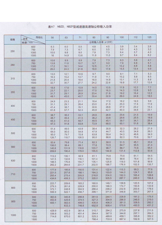 NBZD行星齿轮减速器