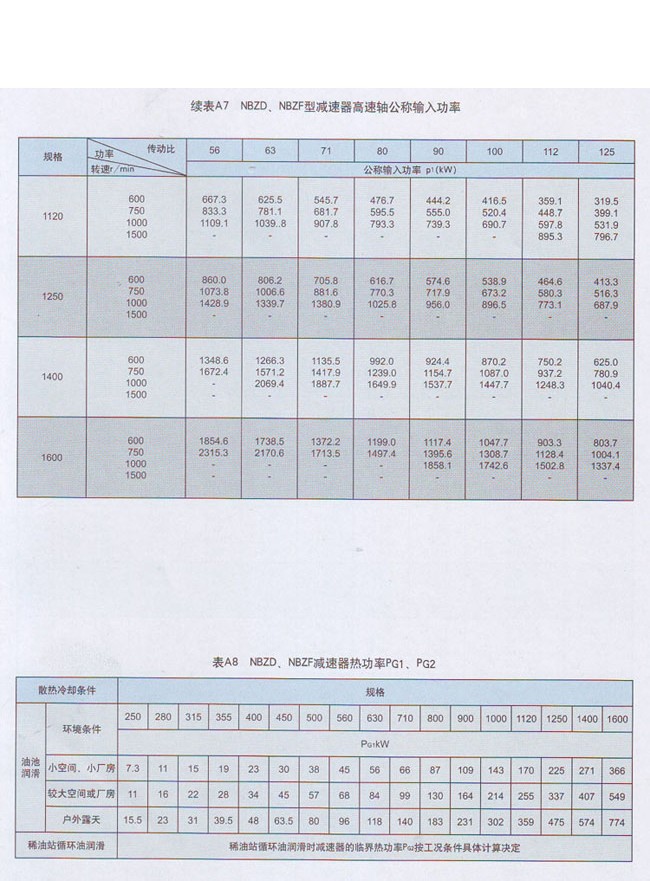 NBZD行星齿轮减速器