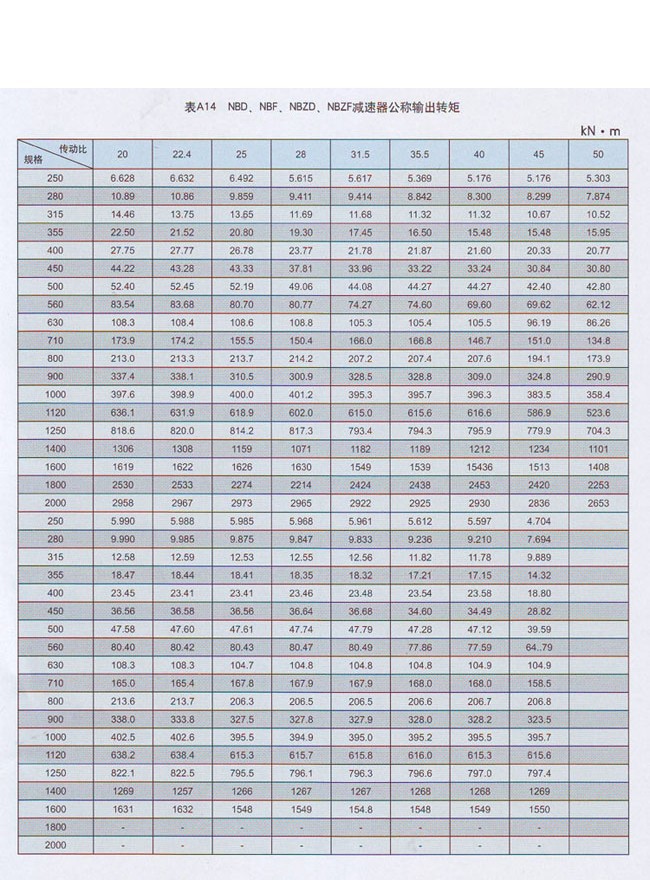 NBZD行星齿轮减速器