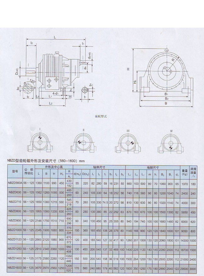 NBZD行星齿轮减速器