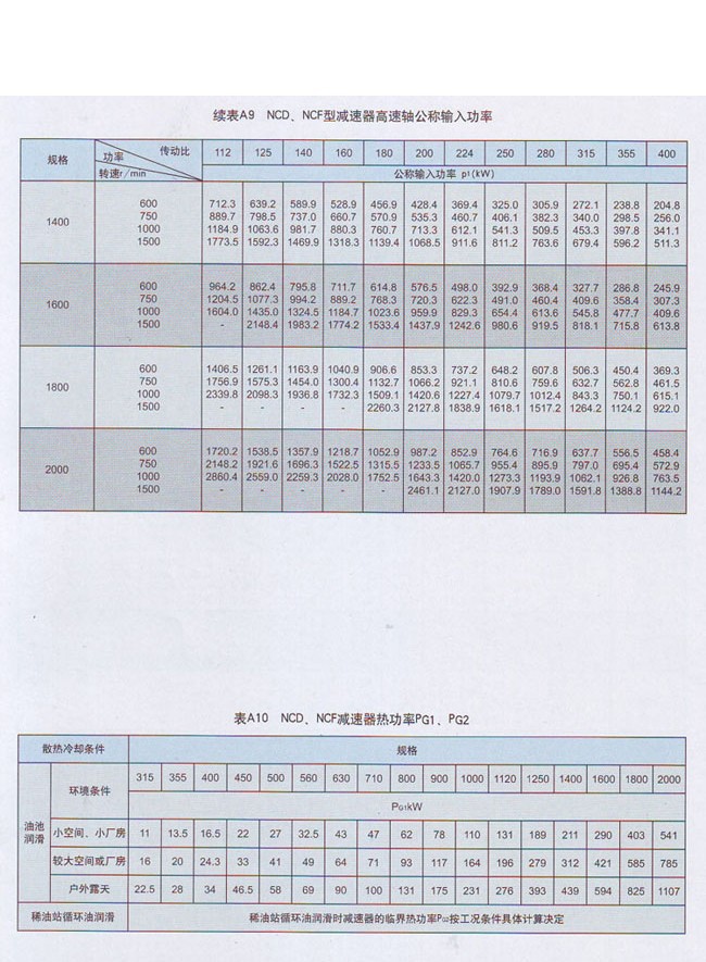 NCD行星齿轮减速器