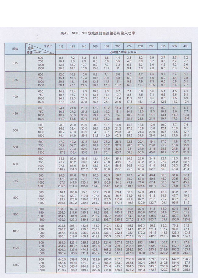 NCD行星齿轮减速器