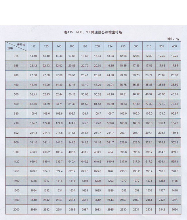 NCD行星齿轮减速器