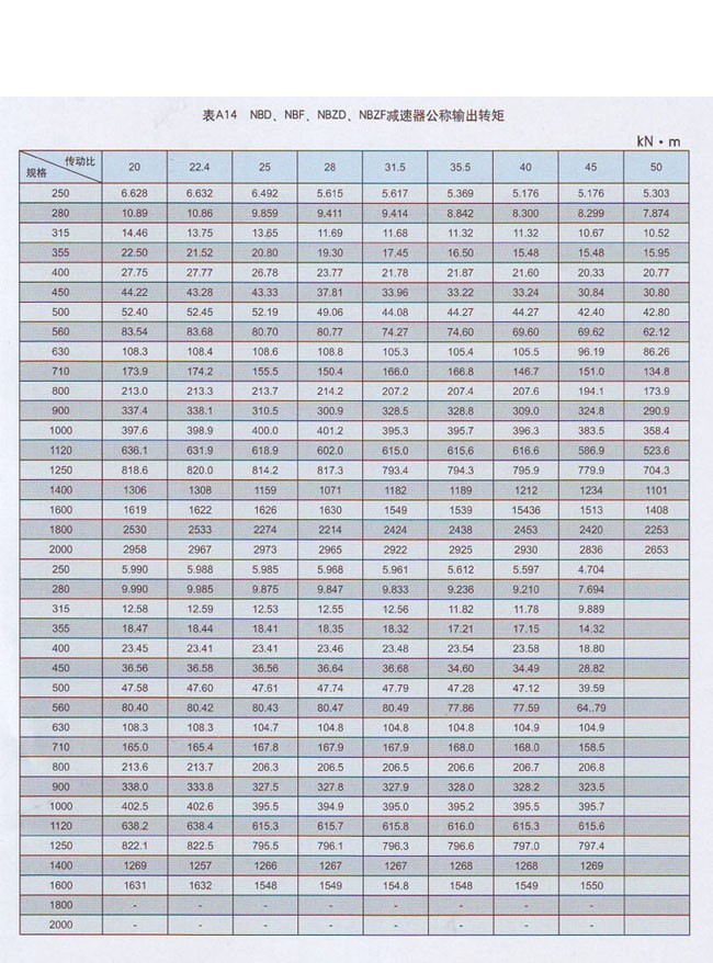 NBF行星齿轮减速器