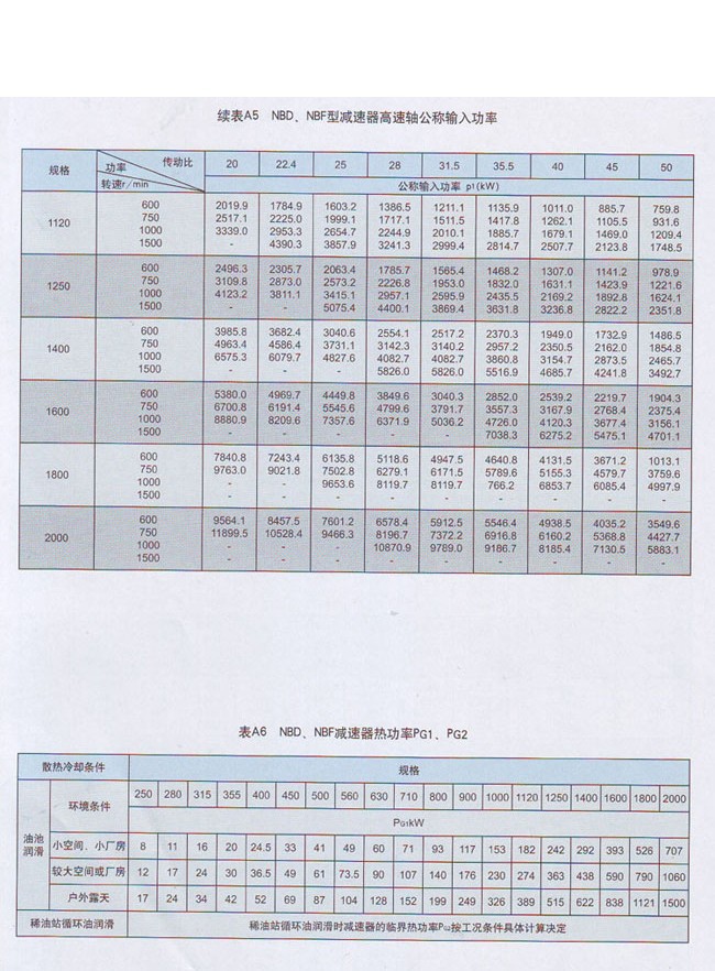 NBF行星齿轮减速器