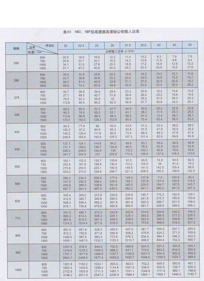 NBF行星齿轮减速器