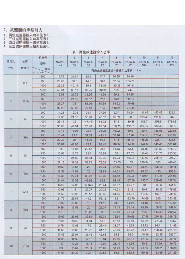 NGW-S型行星齿轮减速机