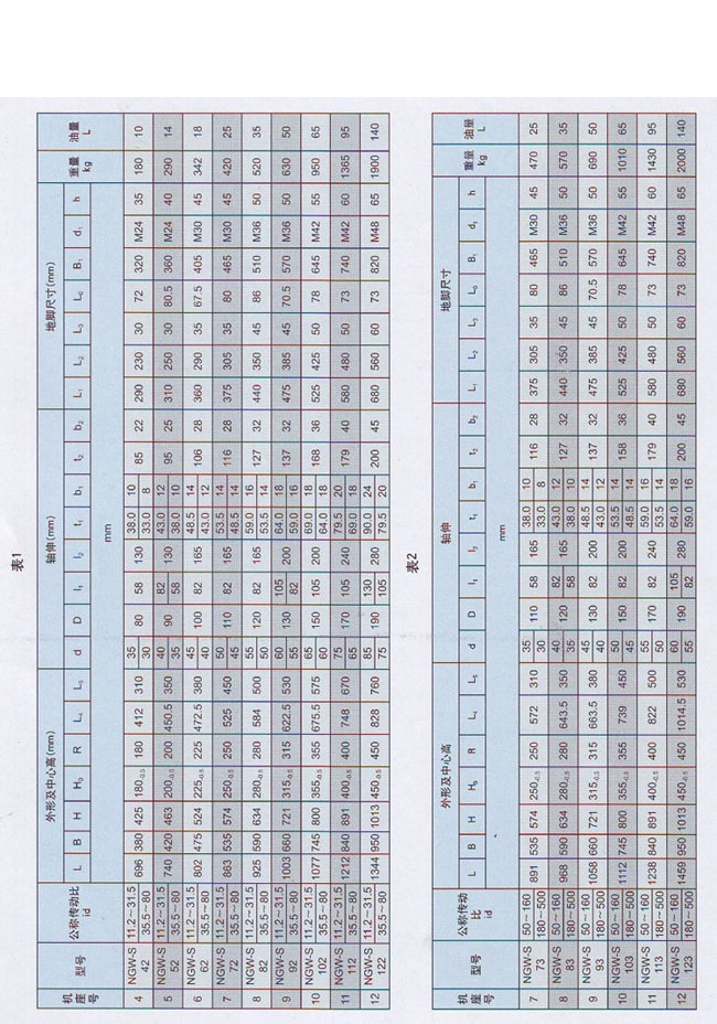 NGW-S型行星齿轮减速机