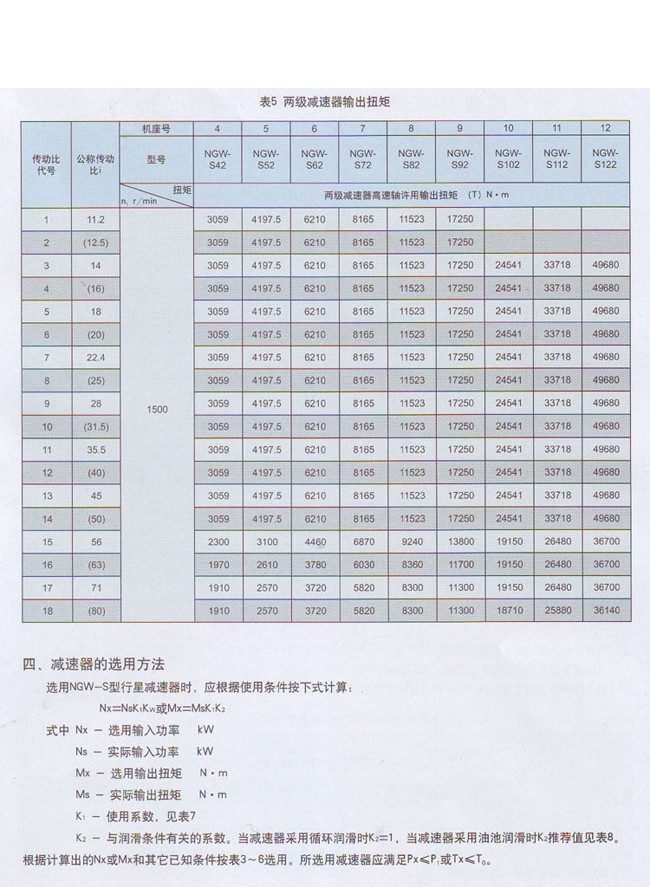 NGW-S型行星齿轮减速机