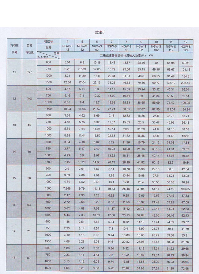 NGW-S型行星齿轮减速机