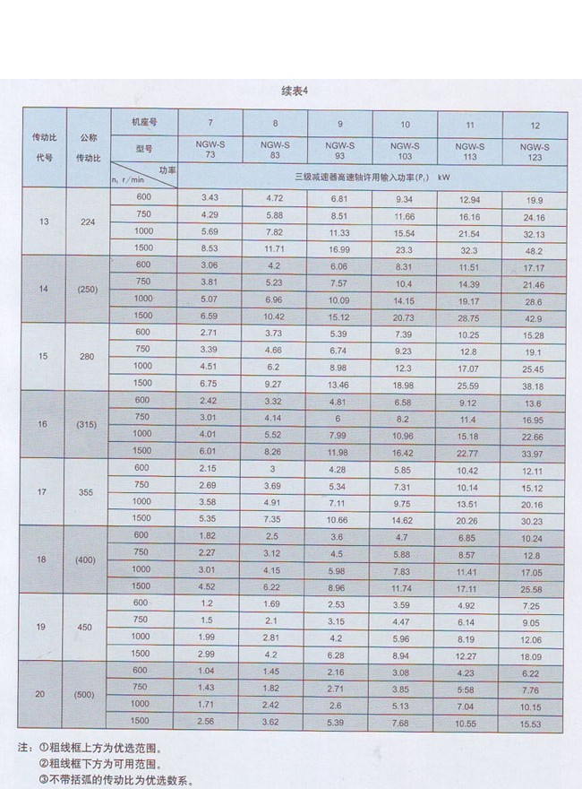 NGW-S型行星齿轮减速机