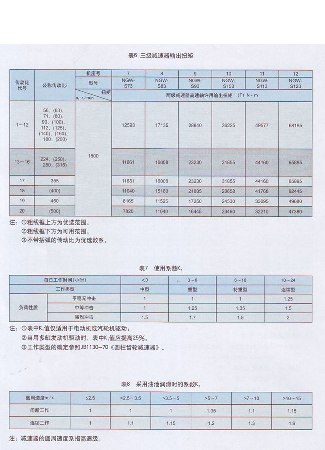 NGW-S型行星齿轮减速机