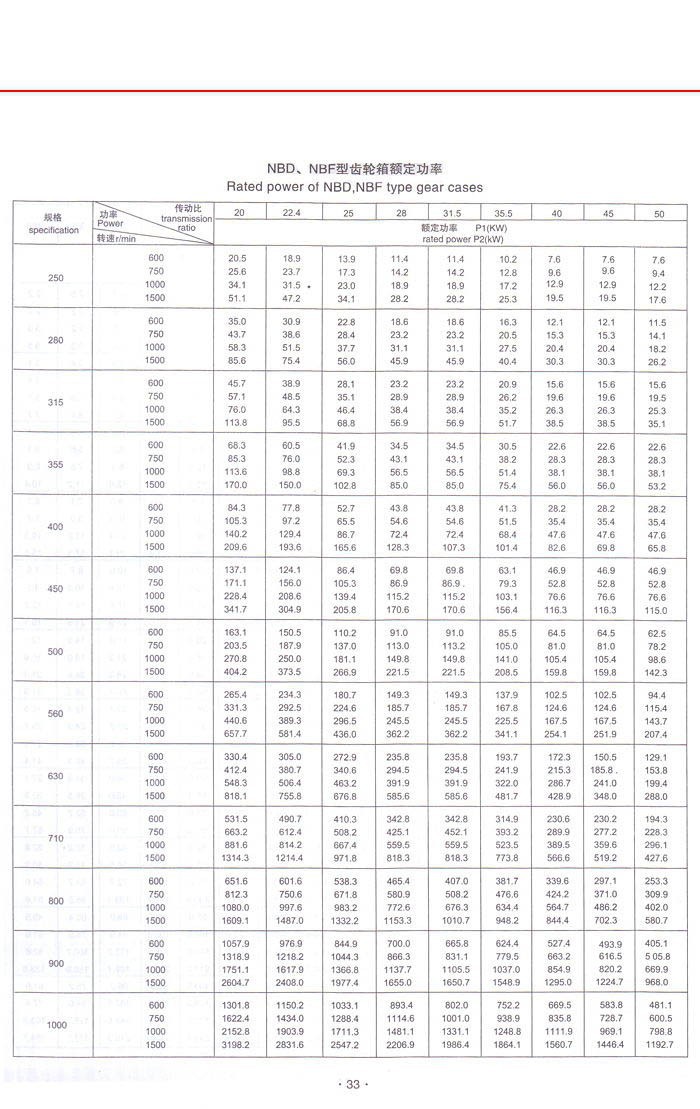 新型NGW行星齿轮减速器