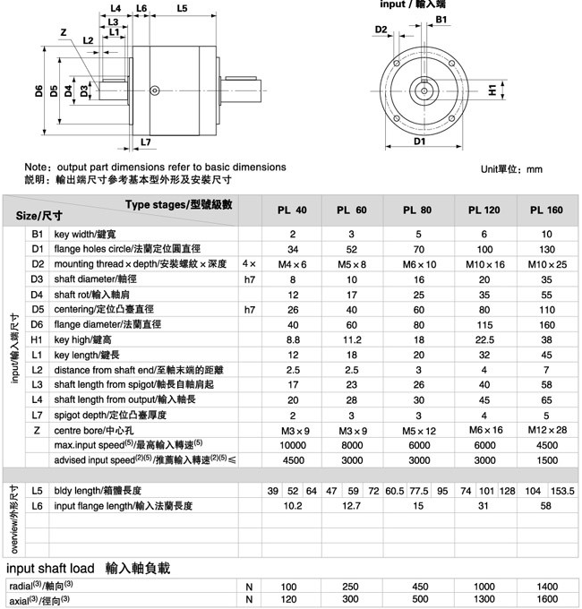 PL系列精密行星减速机