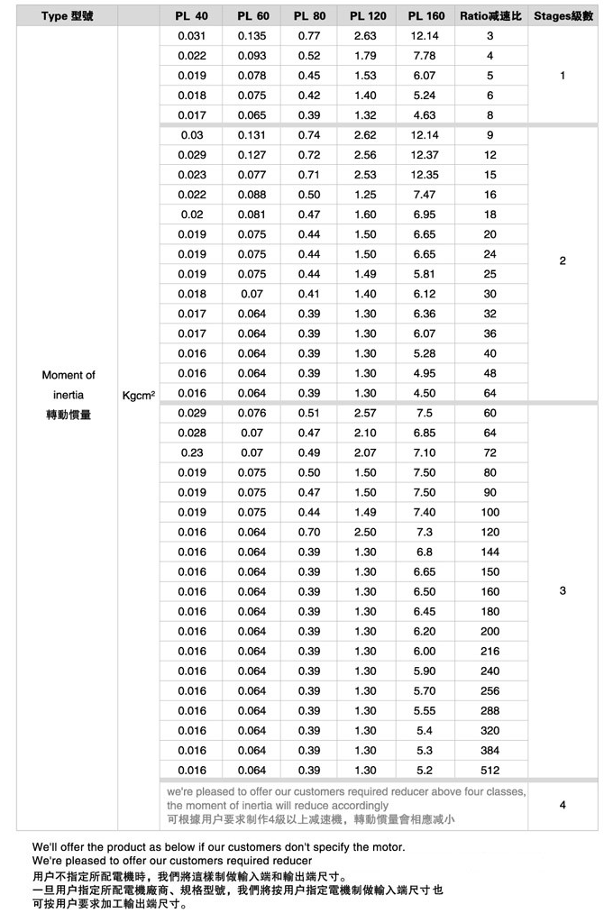 PL系列精密行星减速机