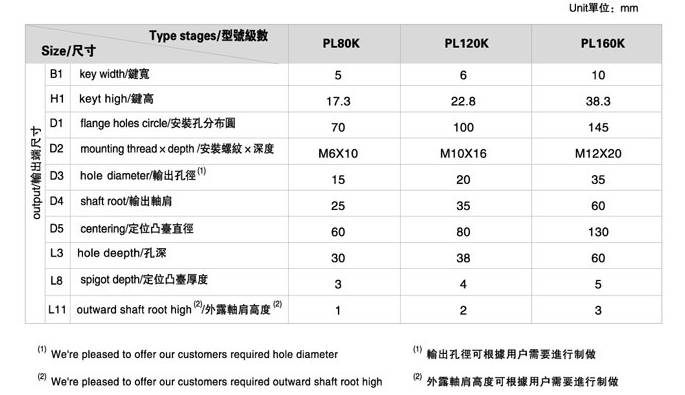 PL系列精密行星减速机