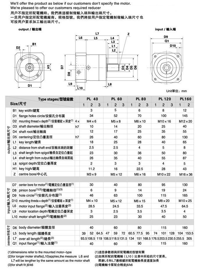 PL系列精密行星减速机