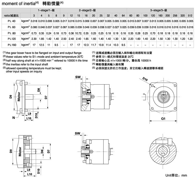 PL系列精密行星减速机