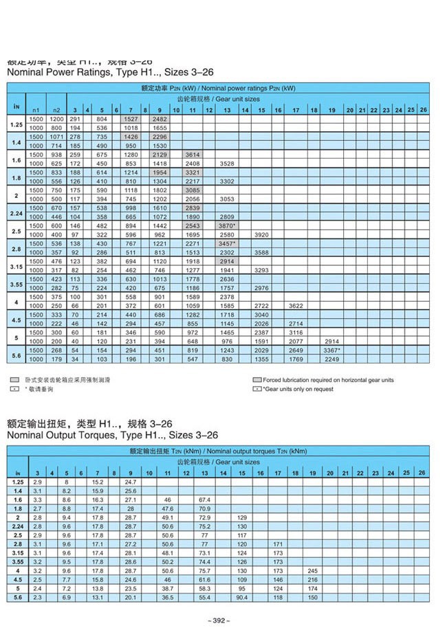 H.B系列大中型硬齿面减速箱