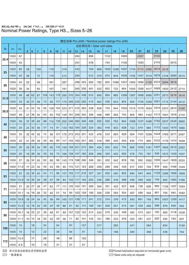 H.B系列大中型硬齿面减速箱