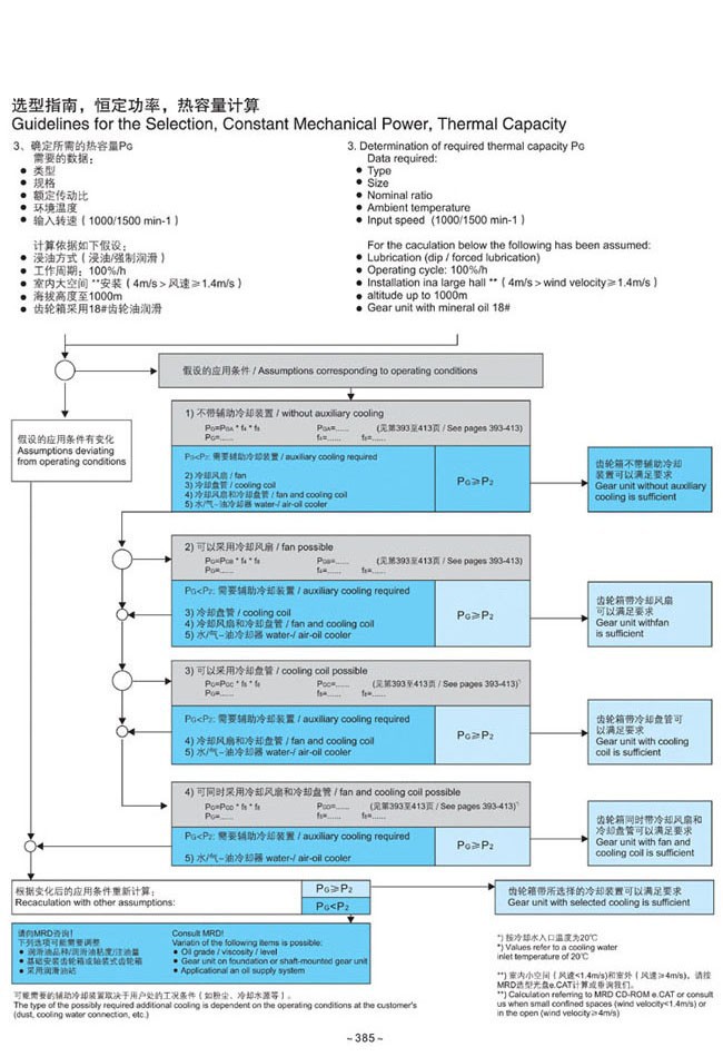 H.B系列大中型硬齿面减速箱