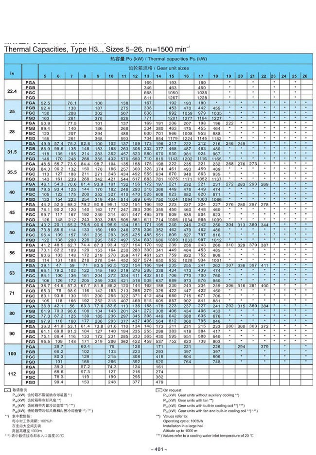 H.B系列大中型硬齿面减速箱