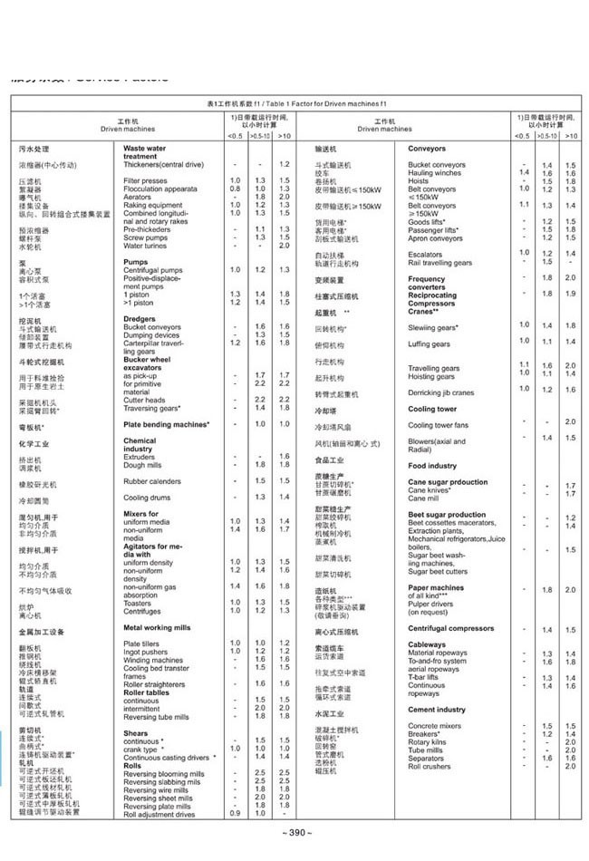 H.B系列大中型硬齿面减速箱