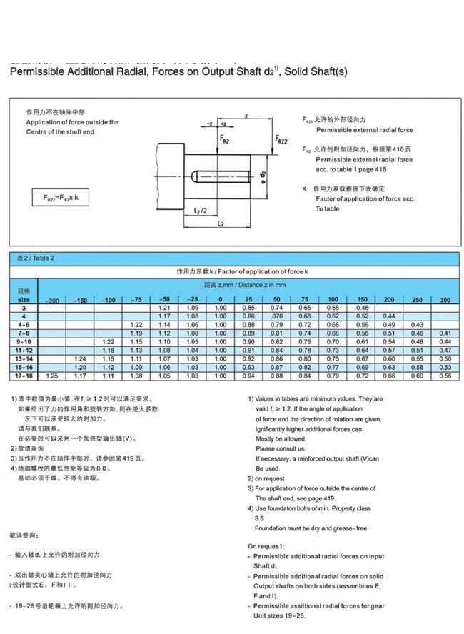 H.B系列大中型硬齿面减速箱