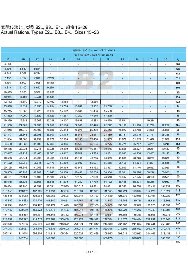 H.B系列大中型硬齿面减速箱