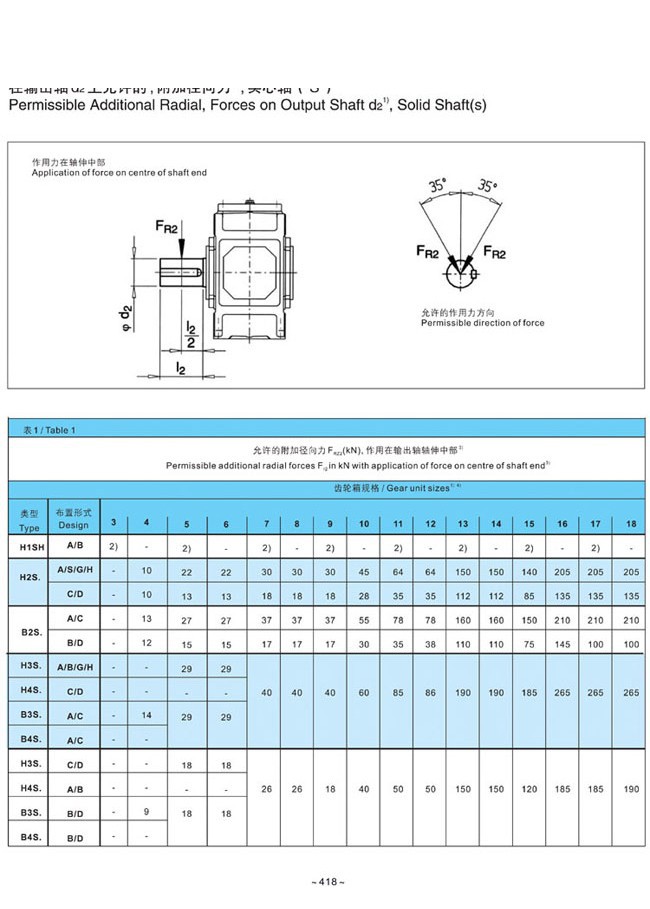 H.B系列大中型硬齿面减速箱