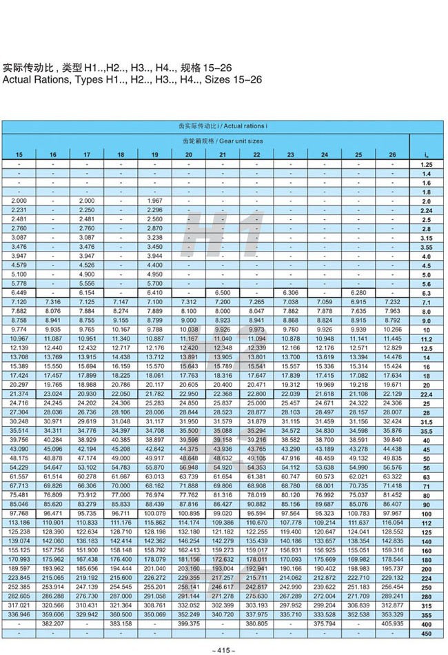 H.B系列大中型硬齿面减速箱