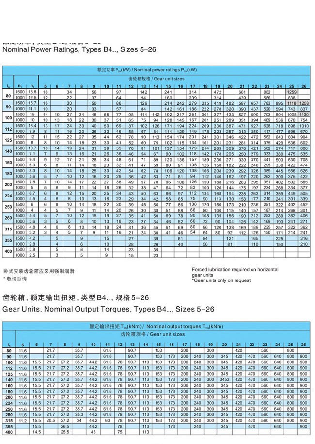 H.B系列大中型硬齿面减速箱