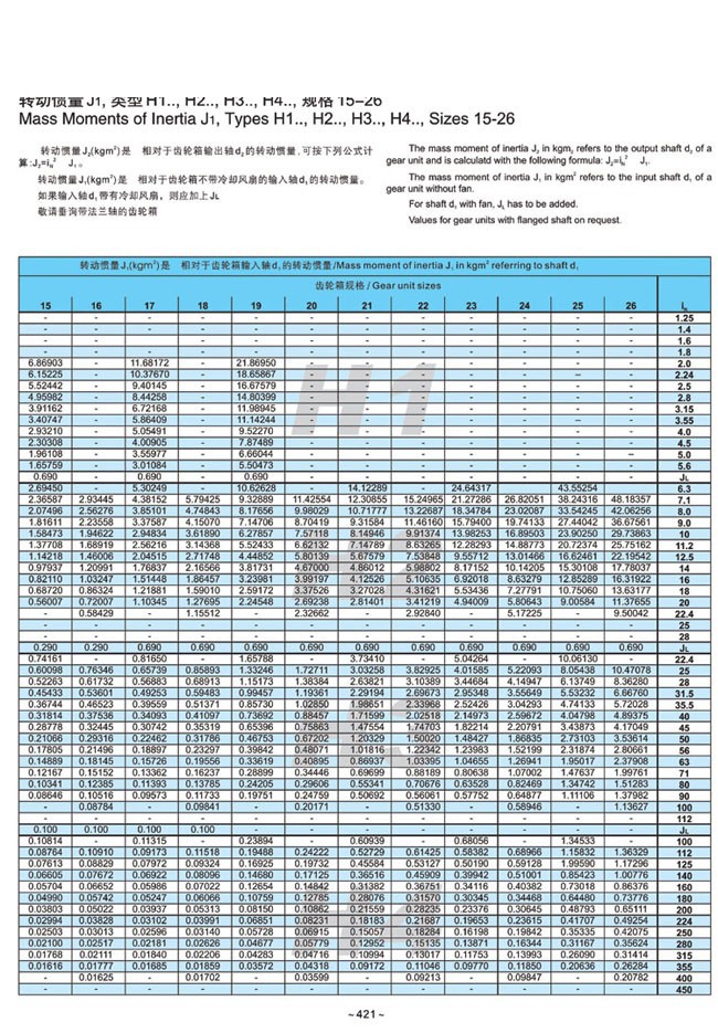 H.B系列大中型硬齿面减速箱