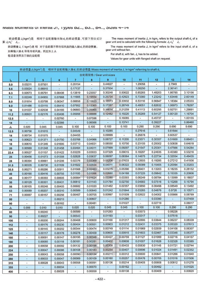 H.B系列大中型硬齿面减速箱