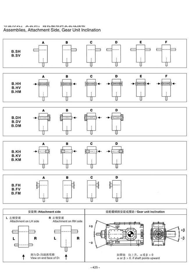 H.B系列大中型硬齿面减速箱