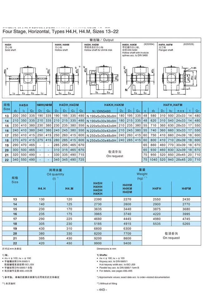 H.B系列大中型硬齿面减速箱