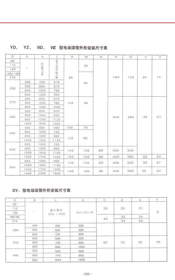 YJ B TN型油冷(油浸)摆线电动滚筒