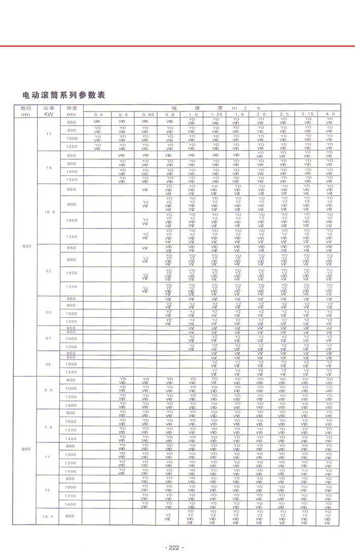 YJ B TN型油冷(油浸)摆线电动滚筒