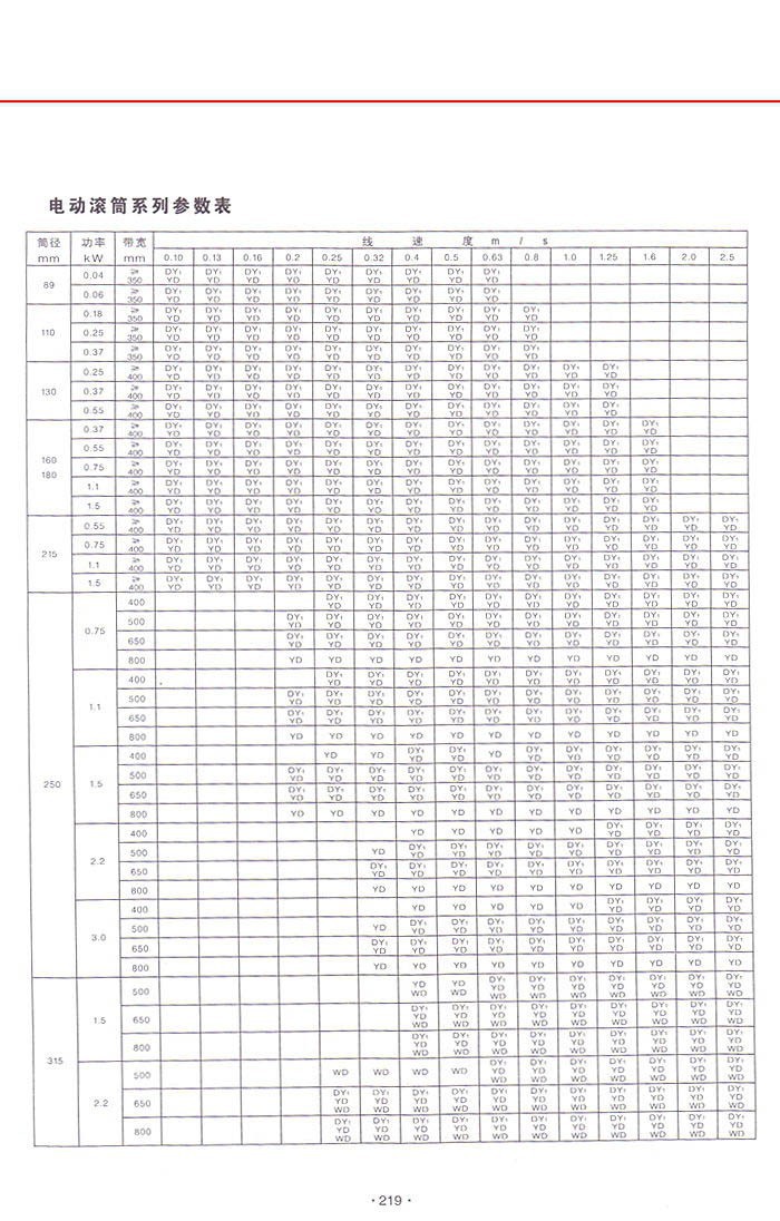 YJ B TN型油冷(油浸)摆线电动滚筒