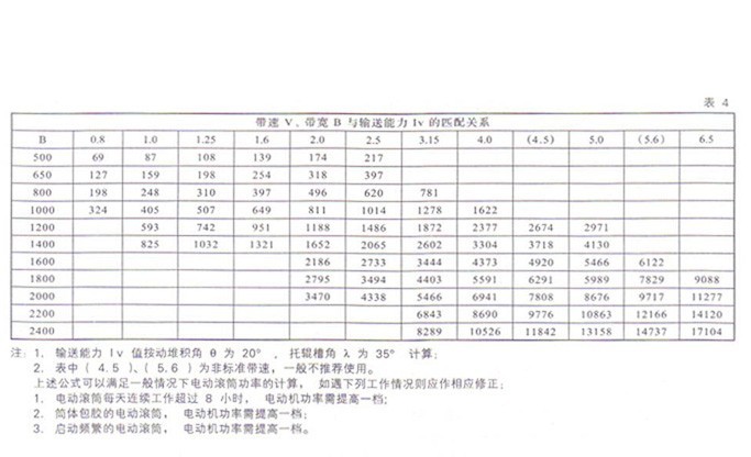 YJ B TN型油冷(油浸)摆线电动滚筒