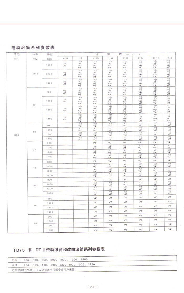 JZTN型大功率油浸式摆线电动滚筒