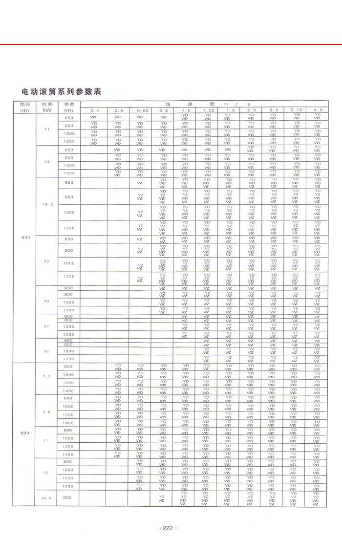 JA TN型油浸式电动滚筒